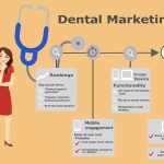 Sculpting Signature Smiles with Augmented Reality in Dental Marketing