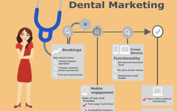 Sculpting Signature Smiles with Augmented Reality in Dental Marketing