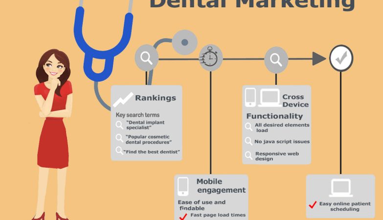 Sculpting Signature Smiles with Augmented Reality in Dental Marketing